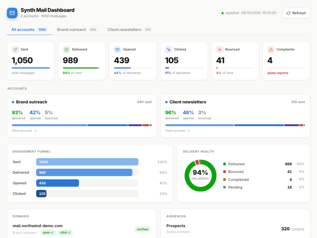 Synth Mail Dashboard — Custom Software by SynthCoder